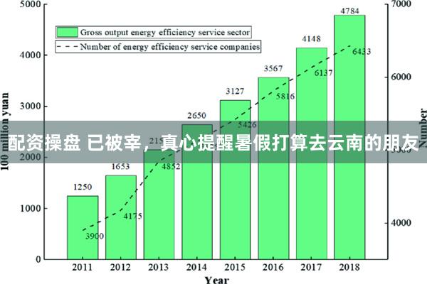 配资操盘 已被宰，真心提醒暑假打算去云南的朋友