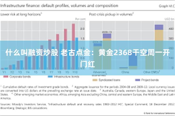 什么叫融资炒股 老古点金：黄金2368干空周一开门红