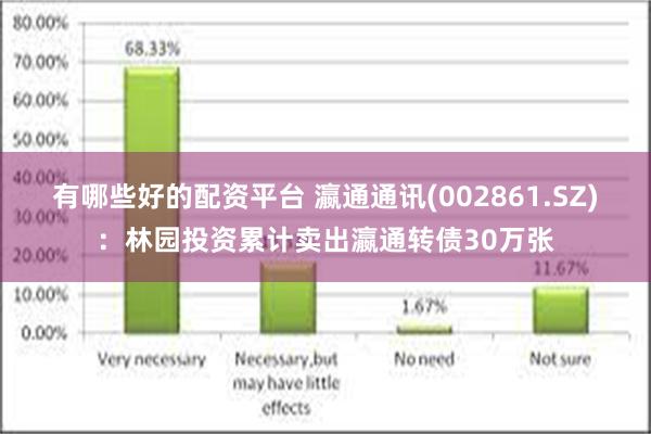 有哪些好的配资平台 瀛通通讯(002861.SZ)：林园投资累计卖出瀛通转债30万张