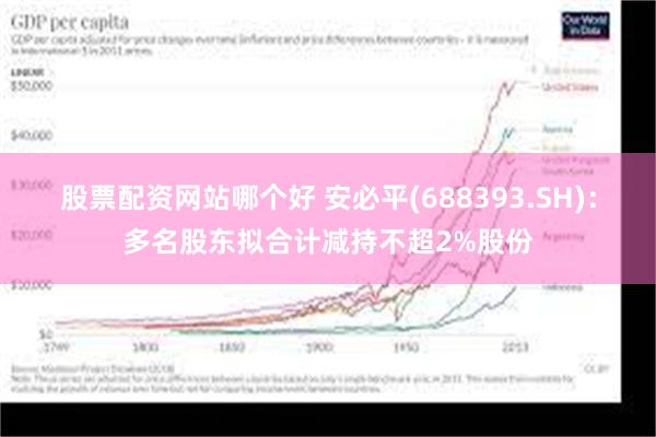 股票配资网站哪个好 安必平(688393.SH)：多名股东拟合计减持不超2%股份