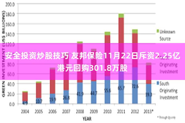 安全投资炒股技巧 友邦保险11月22日斥资2.25亿港元回购301.8万股