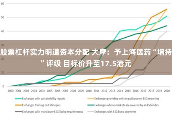 股票杠杆实力明道资本分配 大摩：予上海医药“增持”评级 目标价升至17.5港元