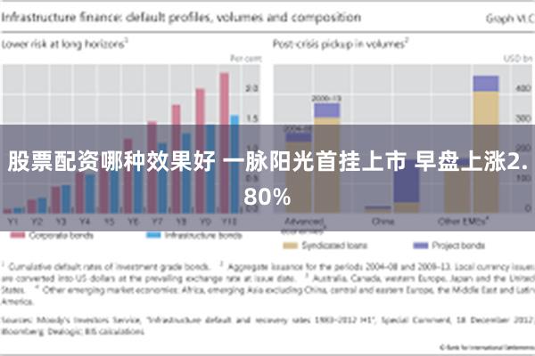 股票配资哪种效果好 一脉阳光首挂上市 早盘上涨2.80%