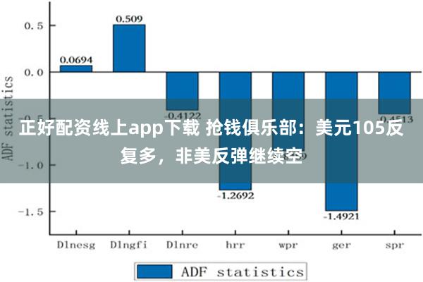 正好配资线上app下载 抢钱俱乐部：美元105反复多，非美反弹继续空