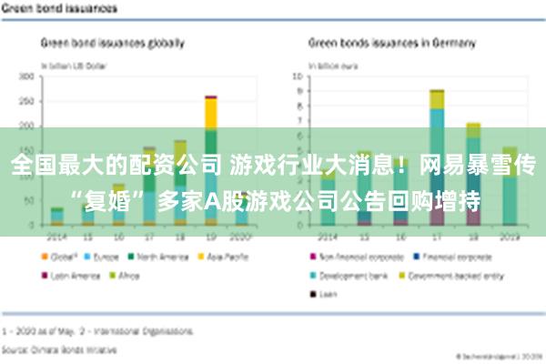 全国最大的配资公司 游戏行业大消息！网易暴雪传“复婚” 多家A股游戏公司公告回购增持