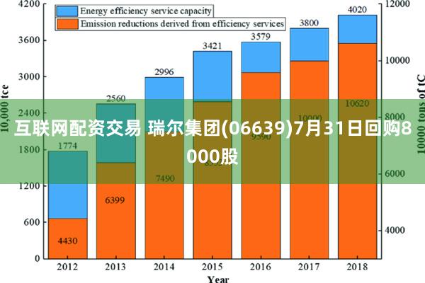 互联网配资交易 瑞尔集团(06639)7月31日回购8000股