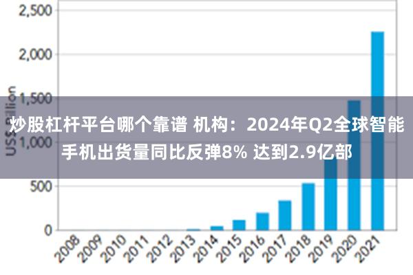 炒股杠杆平台哪个靠谱 机构：2024年Q2全球智能手机出货量同比反弹8% 达到2.9亿部