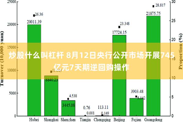 炒股什么叫杠杆 8月12日央行公开市场开展745亿元7天期逆回购操作