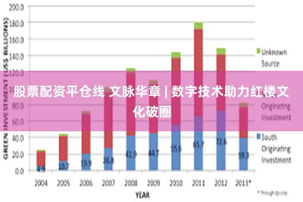 股票配资平仓线 文脉华章 | 数字技术助力红楼文化破圈