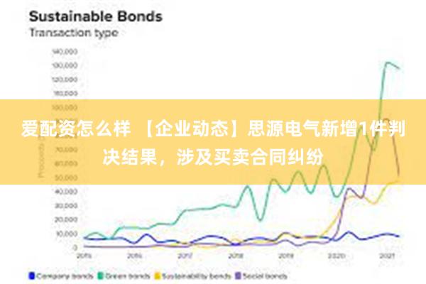 爱配资怎么样 【企业动态】思源电气新增1件判决结果，涉及买卖合同纠纷