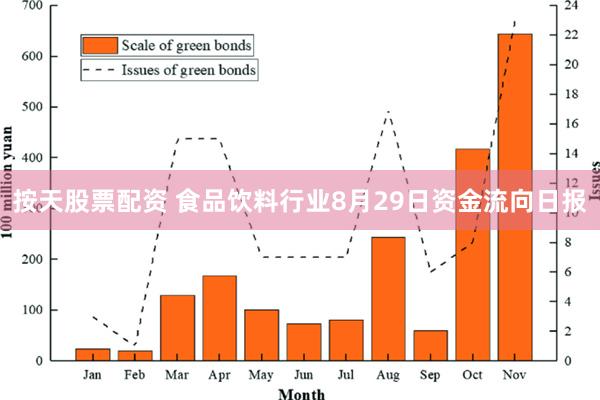 按天股票配资 食品饮料行业8月29日资金流向日报