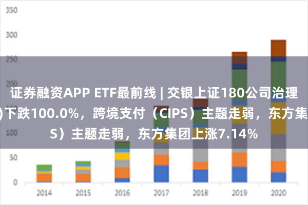 证券融资APP ETF最前线 | 交银上证180公司治理ETF(510010)下跌100.0%，跨境支付（CIPS）主题走弱，东方集团上涨7.14%