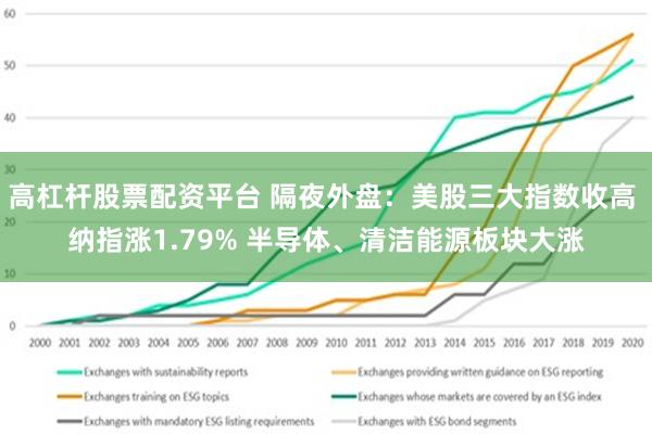 高杠杆股票配资平台 隔夜外盘：美股三大指数收高 纳指涨1.79% 半导体、清洁能源板块大涨