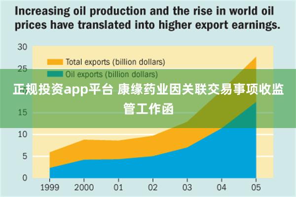 正规投资app平台 康缘药业因关联交易事项收监管工作函