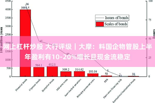 网上杠杆炒股 大行评级｜大摩：料国企物管股上半年盈利有10-20%增长且现金流稳定