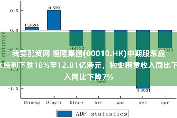 我要配资网 恒隆集团(00010.HK)中期股东应占基本纯利下跌18%至12.81亿港元，物业租赁收入同比下降7%