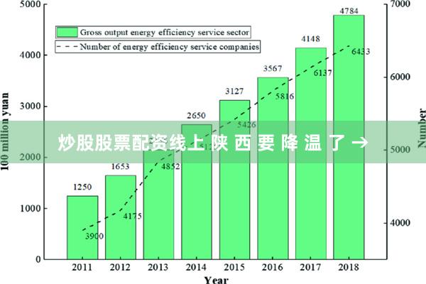 炒股股票配资线上 陕 西 要 降 温 了 →