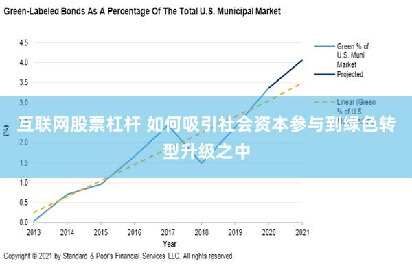 互联网股票杠杆 如何吸引社会资本参与到绿色转型升级之中