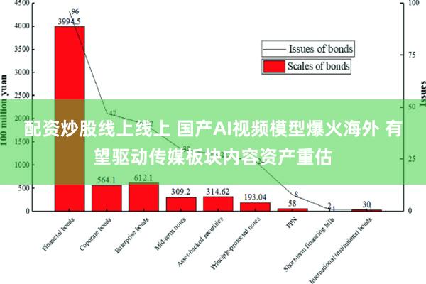 配资炒股线上线上 国产AI视频模型爆火海外 有望驱动传媒板块内容资产重估