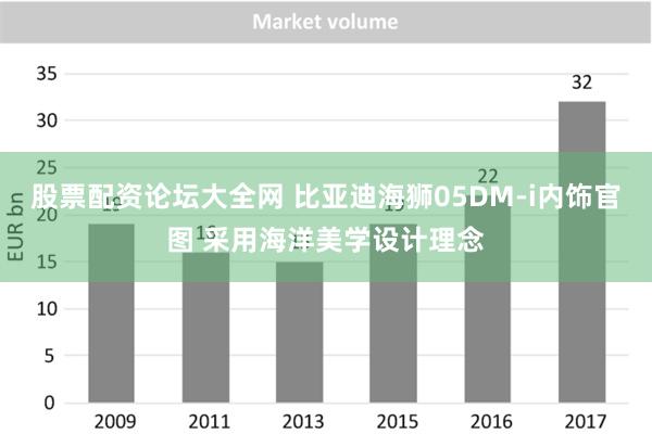 股票配资论坛大全网 比亚迪海狮05DM-i内饰官图 采用海洋美学设计理念