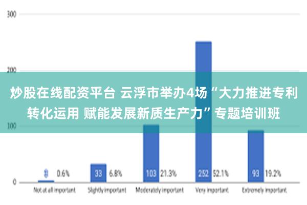 炒股在线配资平台 云浮市举办4场“大力推进专利转化运用 赋能发展新质生产力”专题培训班