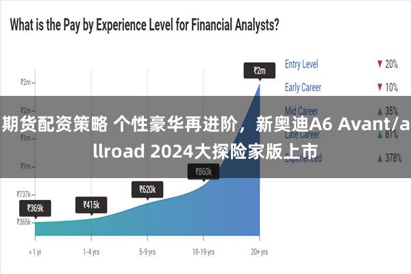 期货配资策略 个性豪华再进阶，新奥迪A6 Avant/allroad 2024大探险家版上市