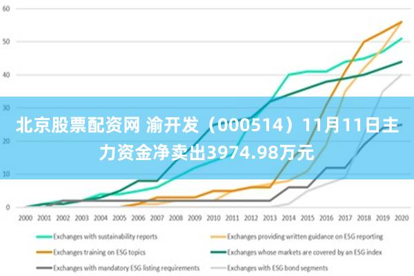 北京股票配资网 渝开发（000514）11月11日主力资金净卖出3974.98万元