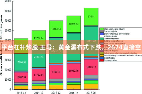 平台杠杆炒股 王导：黄金瀑布式下跌，2674直接空