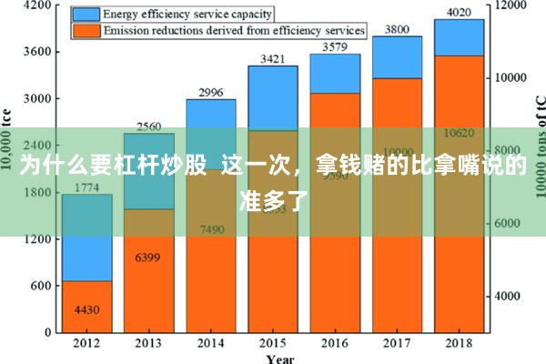 为什么要杠杆炒股  这一次，拿钱赌的比拿嘴说的准多了