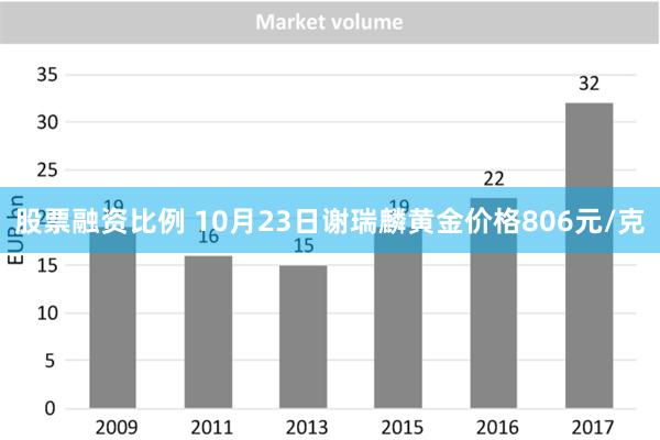 股票融资比例 10月23日谢瑞麟黄金价格806元/克