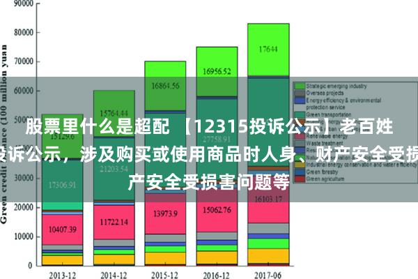 股票里什么是超配 【12315投诉公示】老百姓新增7件投诉公示，涉及购买或使用商品时人身、财产安全受损害问题等