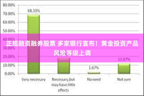 正规融资融券股票 多家银行宣布！黄金投资产品风险等级上调