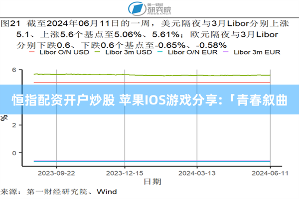 恒指配资开户炒股 苹果IOS游戏分享:「青春叙曲