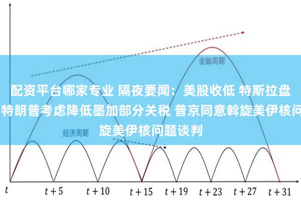 配资平台哪家专业 隔夜要闻：美股收低 特斯拉盘中大跌 特朗普考虑降低墨加部分关税 普京同意斡旋美伊核问题谈判